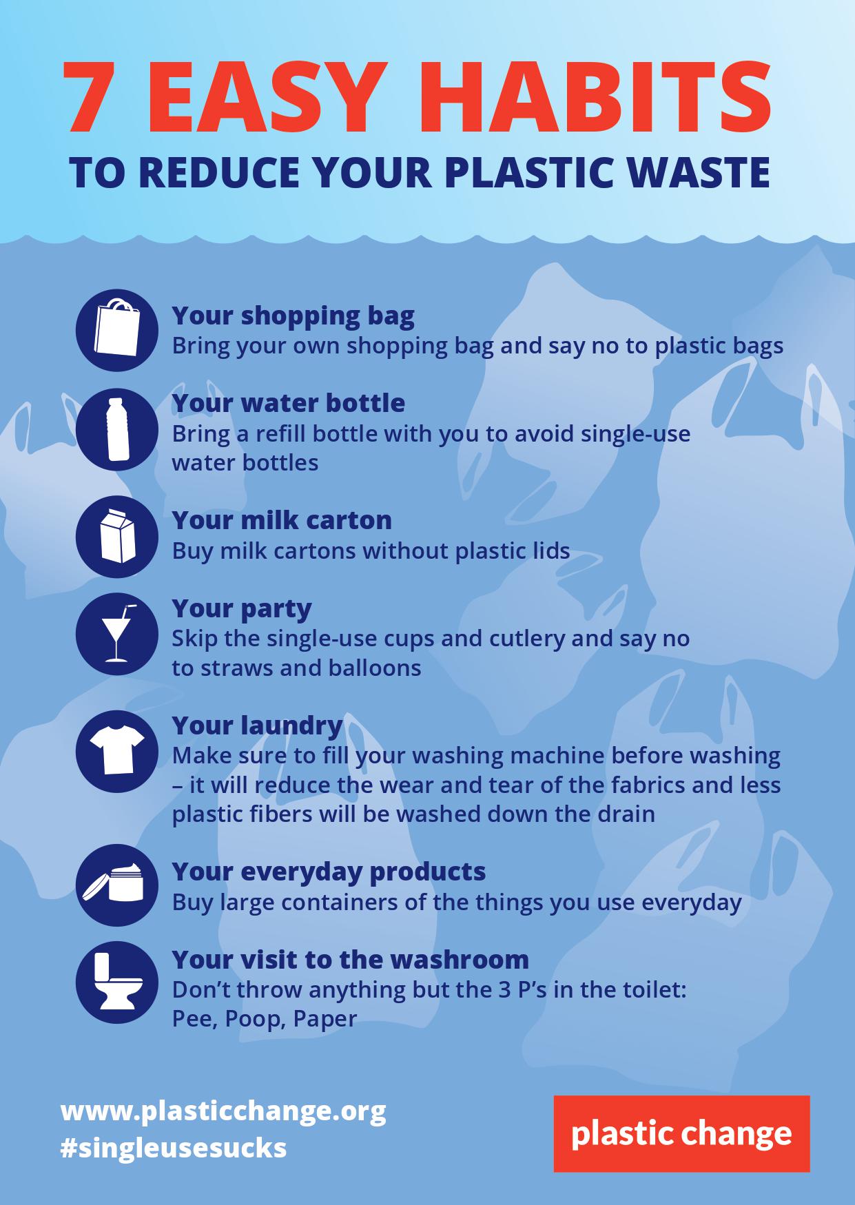 Tips against plastic waste - Plastic Change : Plastic Change